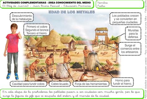 Sociales Prehistoria PaleolÍtico NeolÍtico Edad De Los Metales