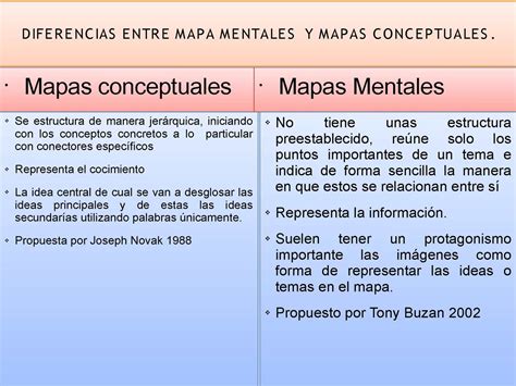 Diferencias Entre Mapa Mental Y Mapa Conceptual Images And Photos Finder
