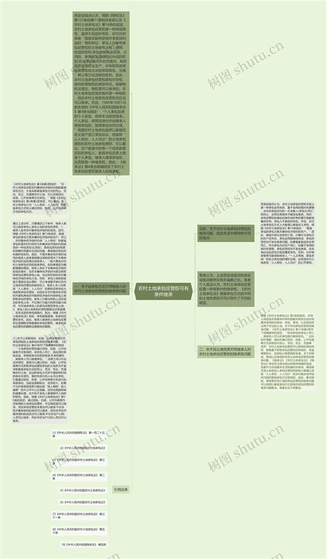 农村土地承包经营权可有条件继承 思维导图模板 Treemind树图