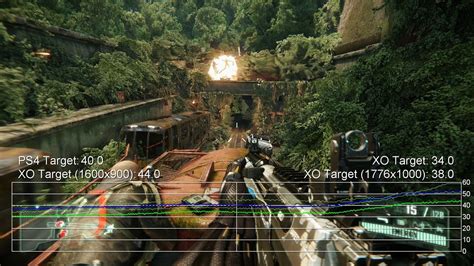 Crysis 3 Xbox One Ps4 Target Spec Pc Frame Rate Tests Youtube