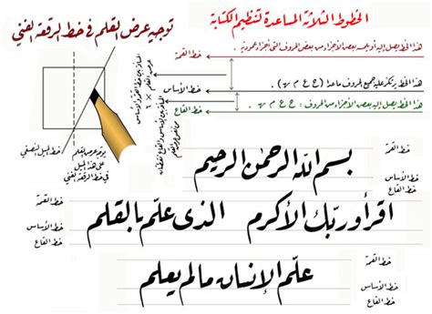 Buku kursus kaligrafi arab gaya riq'ah. Khat Riq'ah - Spesialis Desain Grafis & Multimedia Konsep ...