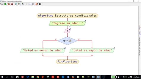 2 Estructuras Condicionales Ejemplo 07 Ej07 Diagrama