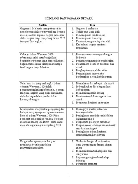 • kawsan yang rakyatnya menerima dan memperakuai pemerintahan seorang raja. Soalan Esei Sejarah Bab 6 Tingkatan 5 - Contoh Am