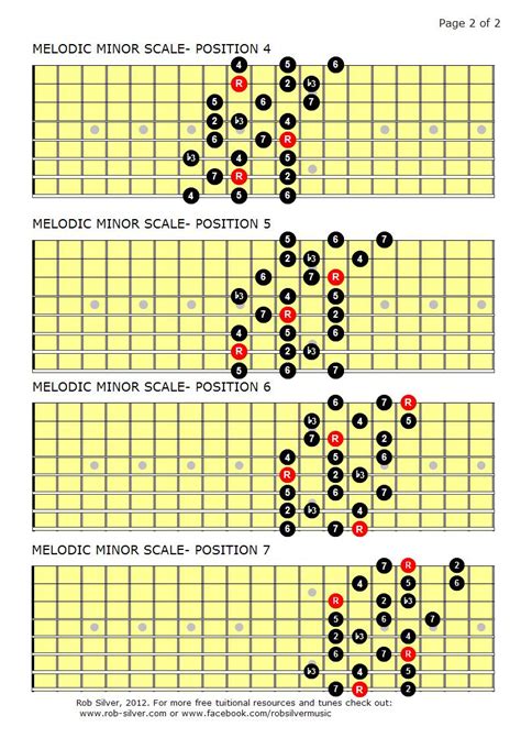 Rob Silver The Melodic Minor Scale Mapped Out For Eight String Guitar