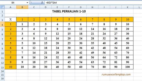 Cara Menciptakan Tabel Perkalian Dengan Rumus Microsoft Excel Tips And Trik