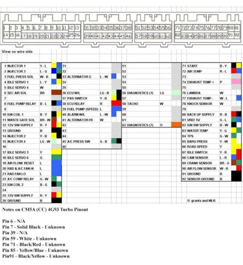 2008 big dog wiring diagram wiring diagram. Mini Cooper Ecu Wiring Diagram