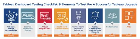 Tableau Dashboard Testing Checklist 8 Elements To Test For A Tableau