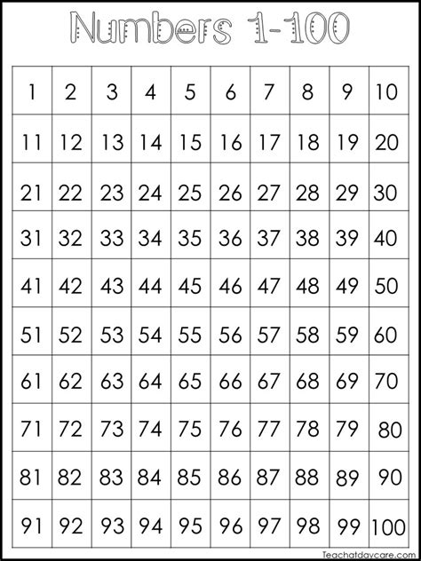 Printable Number Chart 1 100 Printable Numbers Number Chart Numbers For