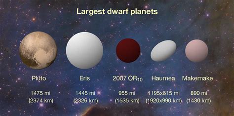 Did You Knowdwarf Planets