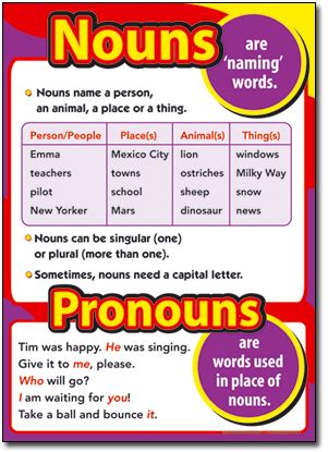 A pronoun takes the place of a noun or a group of words acting as a noun. English Charts : RIC7013 Introducing Parts of Speech ...