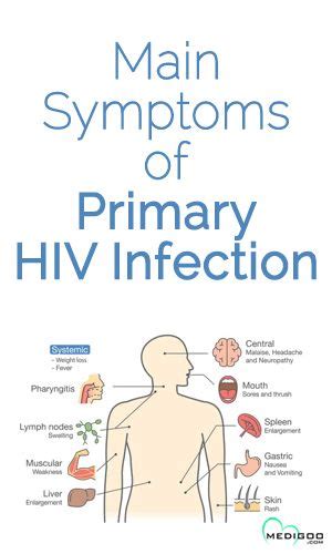 Hivhuman Immunodeficiency Virus Biovolunteers ماهو فيروس نقص المناعة