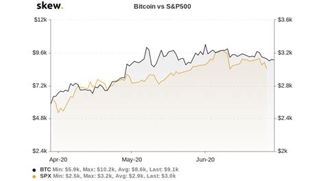 Selling 500 us dollar you get 0.009213 bitcoin at 22. Bitcoin Miners Done Selling? 5 Things to Know for BTC Price This Week