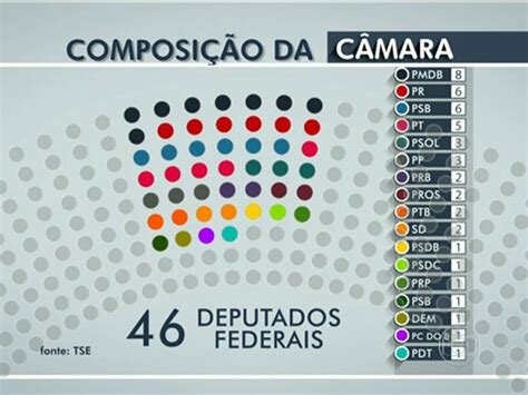 G1 Veja quem são os 46 deputados federais eleitos pelo RJ notícias