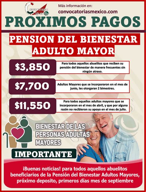 Cu Ndo Se Deposita El Bienestar Para Adultos Mayores