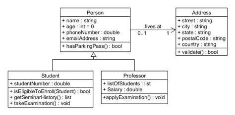 Create A Uml Activity Diagram Visio Riset Hot Sex Picture