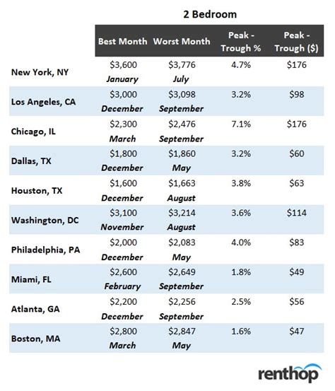 Here s what the average rent price in 30 major us cities can. Average Electric Bill For 1 Bedroom Apartment In North ...