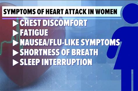 Women More Likely To Survive Heart Attacks If Treated By Another Woman