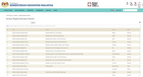 Pejabat kesihatan daerah maran, aras 3 wisma persekutuan, 26500 maran, pahang. The List Of Pejabat Kesihatan Daerah in Malaysia