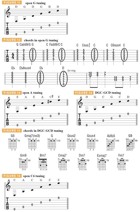 11 Alternate Tunings Every Guitarist Should Know Music Theory Guitar