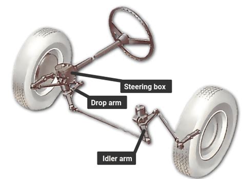 How The Steering System Works How A Car Works