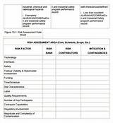 Photos of Application Security Assessment Template