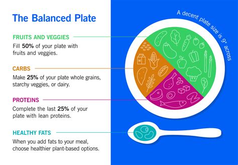Eating Well For Kidney Health The Balanced Plate Teladoc Health Inc