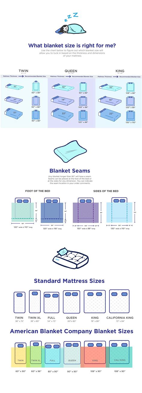 How To Find The Perfect Blanket For Your Mattress | American Blanket