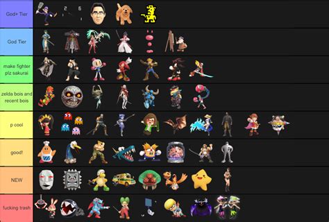 Assist Trophy Tier List Rsmashbrosultimate