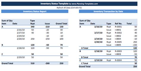 Inventory Status Template In Excel Spreadsheet Templates