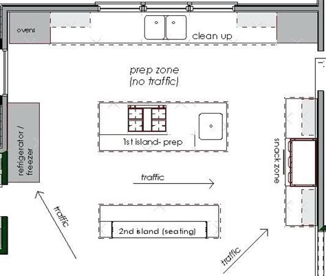 Collection by kitchen design ideas. Kitchen Floorplans 101 | Best kitchen layout, Kitchen ...