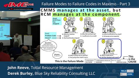 Reliabilityweb Failure Modes To Failure Codes In Maximo Part 3