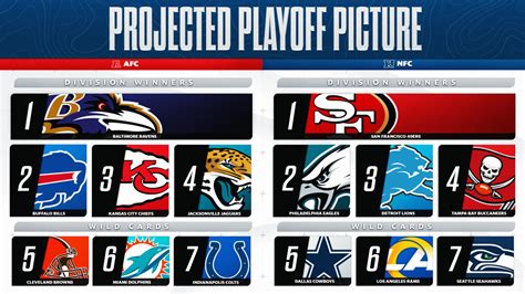 Nfl Playoff Picture Afc Wild Card Race Still Could End Up With Raiders