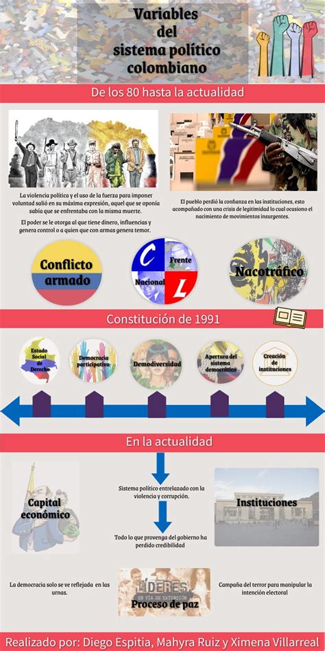 Infografía Sistema Político Colombiano
