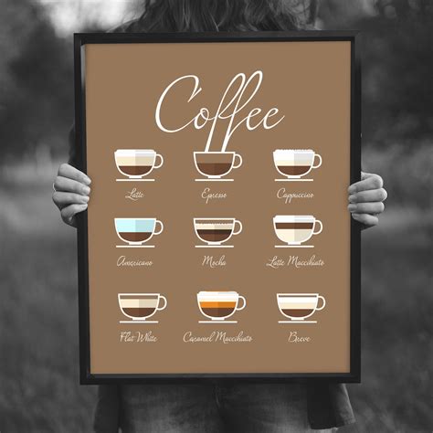 Coffee Guide Print Coffee Types Poster Espresso Coffee Wall Art