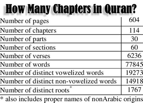 How Many Chapters In Quran Quranmualim Quran Mualim