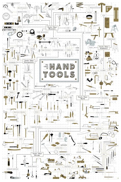 The Chart Of Hand Tools Toolz Herramientas De Carpintería