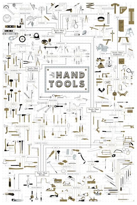 The Chart of HAND TOOLS Essential Woodworking Tools, Woodworking Hand