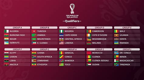 African Qualifiers For 2022 World Cup Second Round Group Pairings