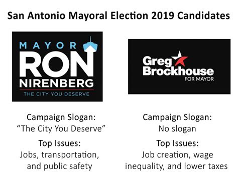 Your guide to the 2021 election results. Trinity community gears up for mayoral election - Trinitonian