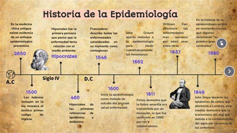 Historia De La Epidemiologia