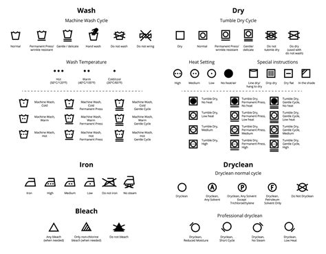 The dirty clothes and sheets that need to be, are being, or have been washed: What Laundry Symbols Mean | Laundry Equipment in ...