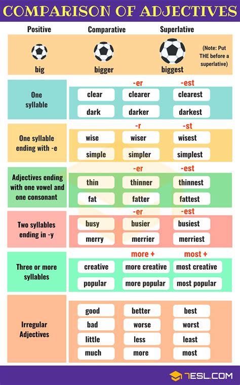 Superlative adjectives compare three or more people, places, or things. Comparison of Adjectives: Comparative and Superlative • 7ESL