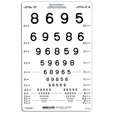 Number Distance Vision Chart 10ft 3 Meters