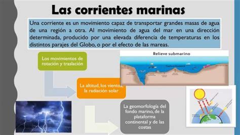 Qué Son Las Corrientes Marinas Para Niños Con Mapas