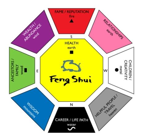 The Realistic Way To Feng Shui Your Office Desk Cubicle Therapy