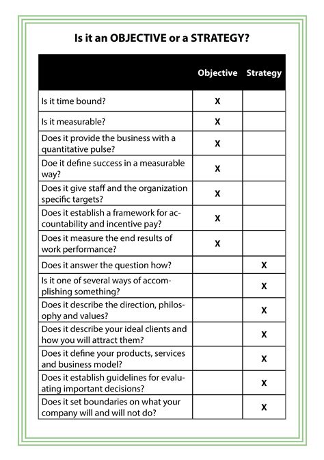 The Difference Between Strategy And Objectives In A Business Plan
