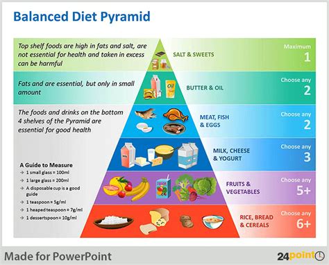Healthy Diet Healthy Diet Chart Healthy Diet Not Vegan