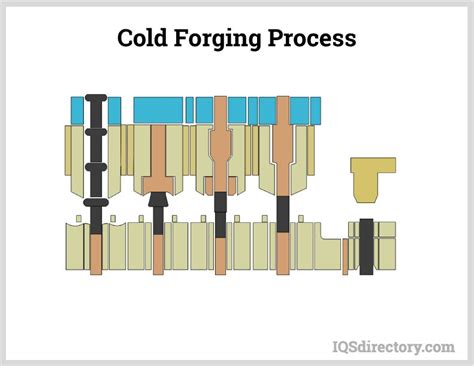 What Is It Benefits Process Hot Vs Cold Types Considerations 2022