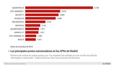 El Psoe En Madrid “las Apr No Se Hicieron Para Esto”