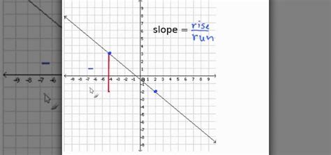 How To Find The Slope Given A Graph Math Wonderhowto
